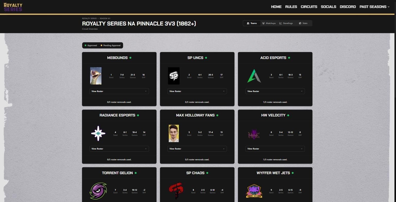 Royalty Series circuit page showing team cards with seed, series record, game record and differential